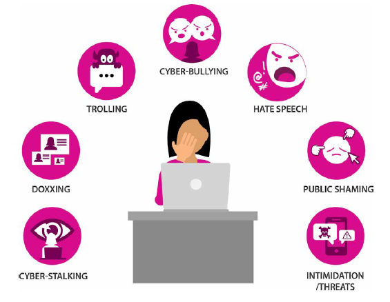 animated women in the centre behind a desk with a laptop on top of it, around her bubbles describing forms of online harassment. From left to right: cyber-stalking, doxxing, trolling, cyber-bullying, hate speech, public shaming, intimidation/threats.