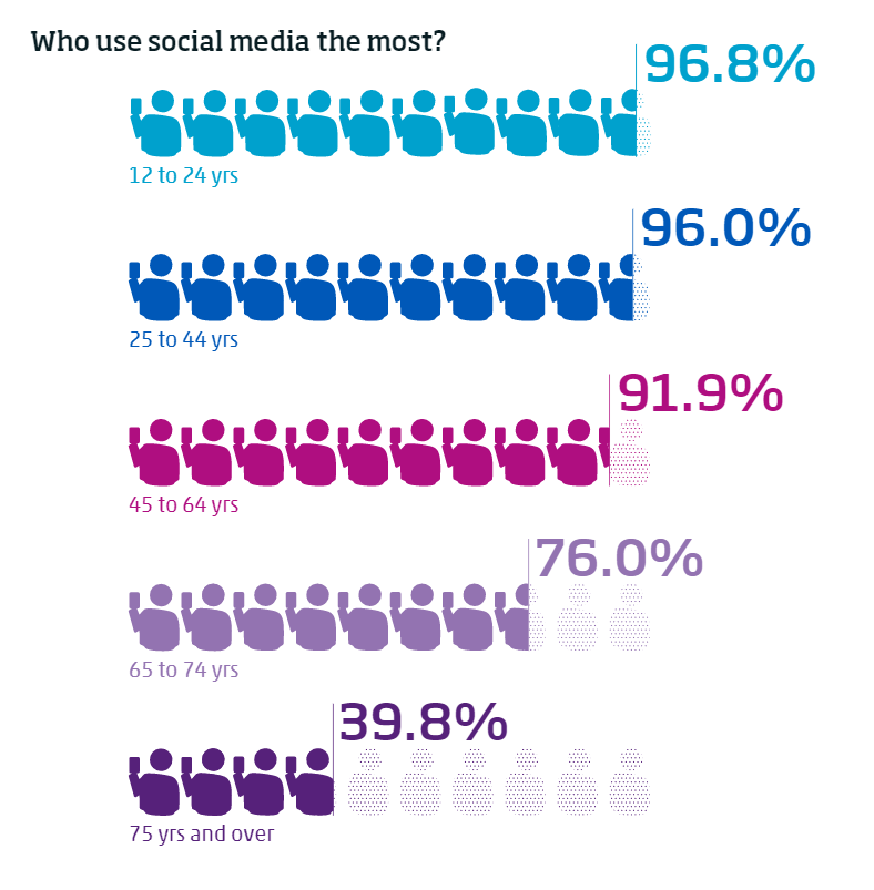 ghgh The Social Media Monthly