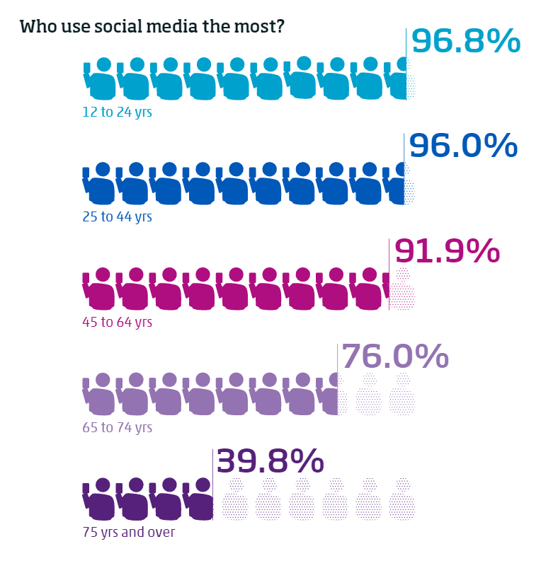 ghgh  The Social Media Monthly