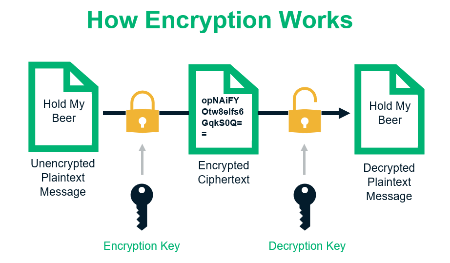 https://www.ecosia.org/images?q=encryption&addon=opensearch#id=F69A6B561D42F38F01C6258F19161D9DBC19626B